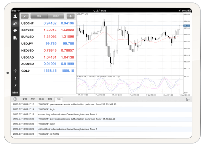 trade oil