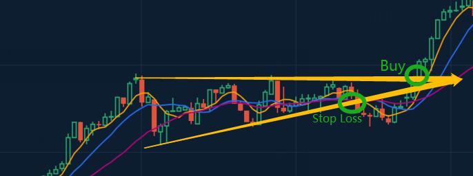 Choose your trading strategy (II)