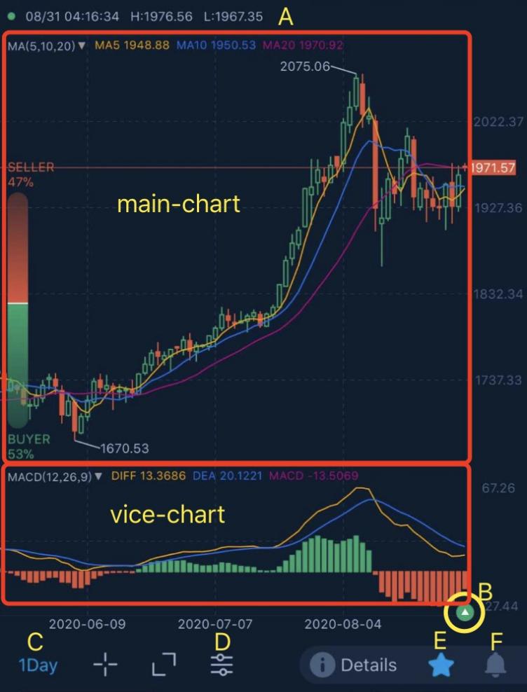 Guideline for price chart