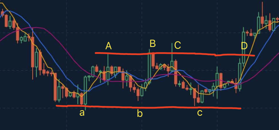 Recognize shock trend