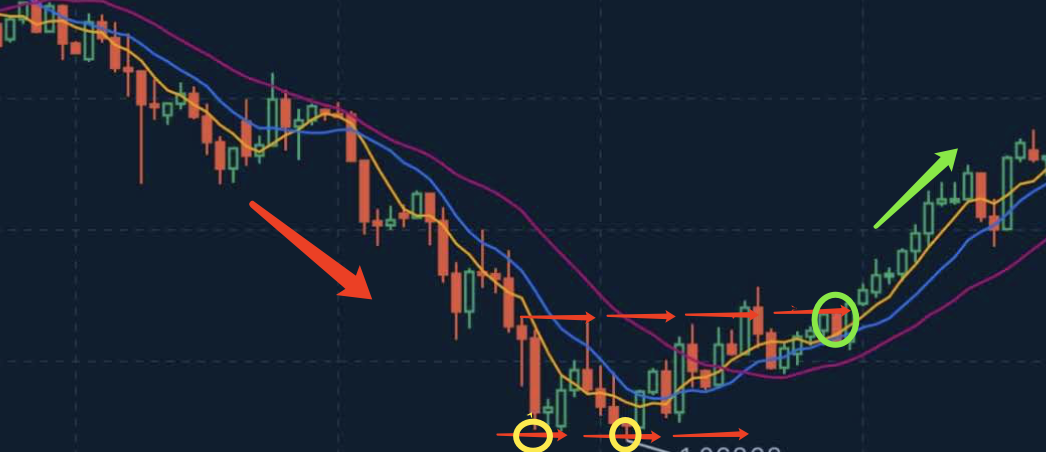 Detailed explanation of shock trend