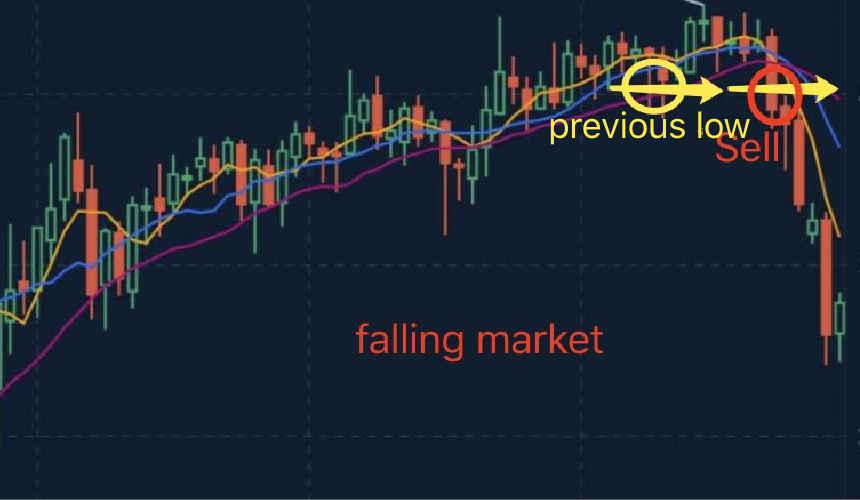 Make profit from falling markets