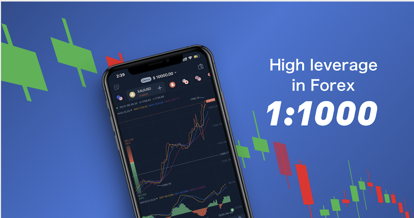 Margin trading