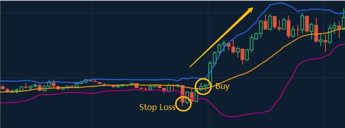 Choose your Trading Strategy (I)